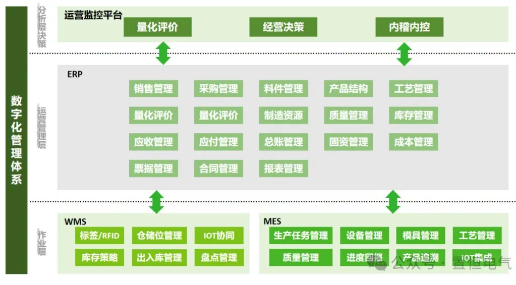 卓能簽約鼎捷，開啟數(shù)字化再升級之旅！