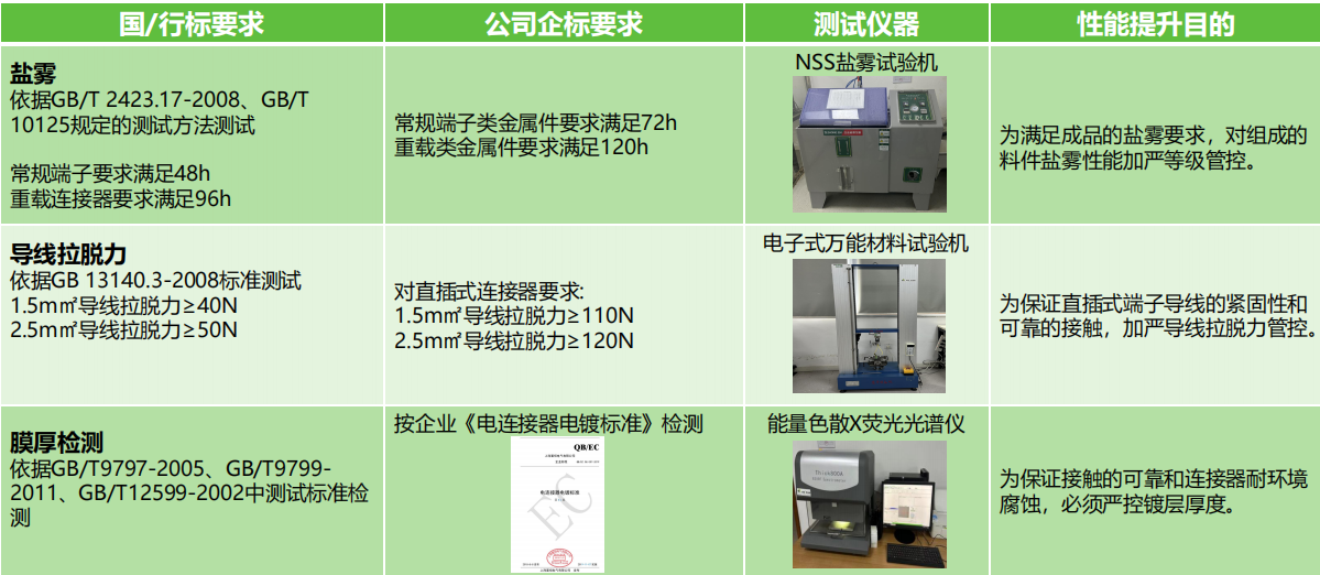 如何選擇滿足安全需求的接線端子產(chǎn)品？端子的安全性能和認(rèn)證標(biāo)準(zhǔn)是什么？(圖2)