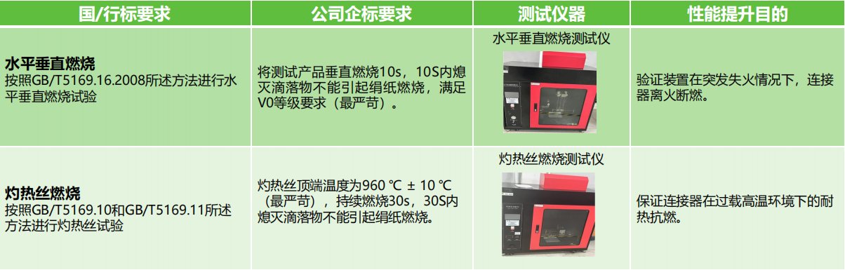 如何選擇滿足安全需求的接線端子產(chǎn)品？端子的安全性能和認(rèn)證標(biāo)準(zhǔn)是什么？(圖3)